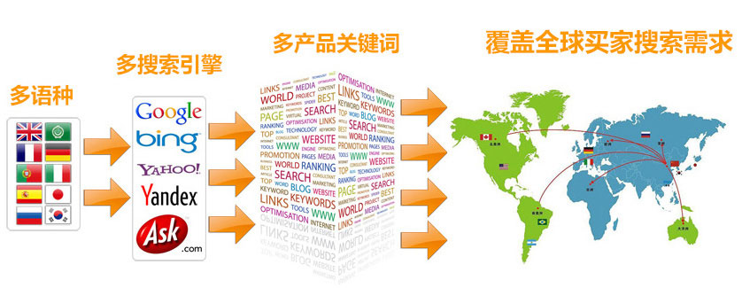 昆明谷歌SEO 第3张